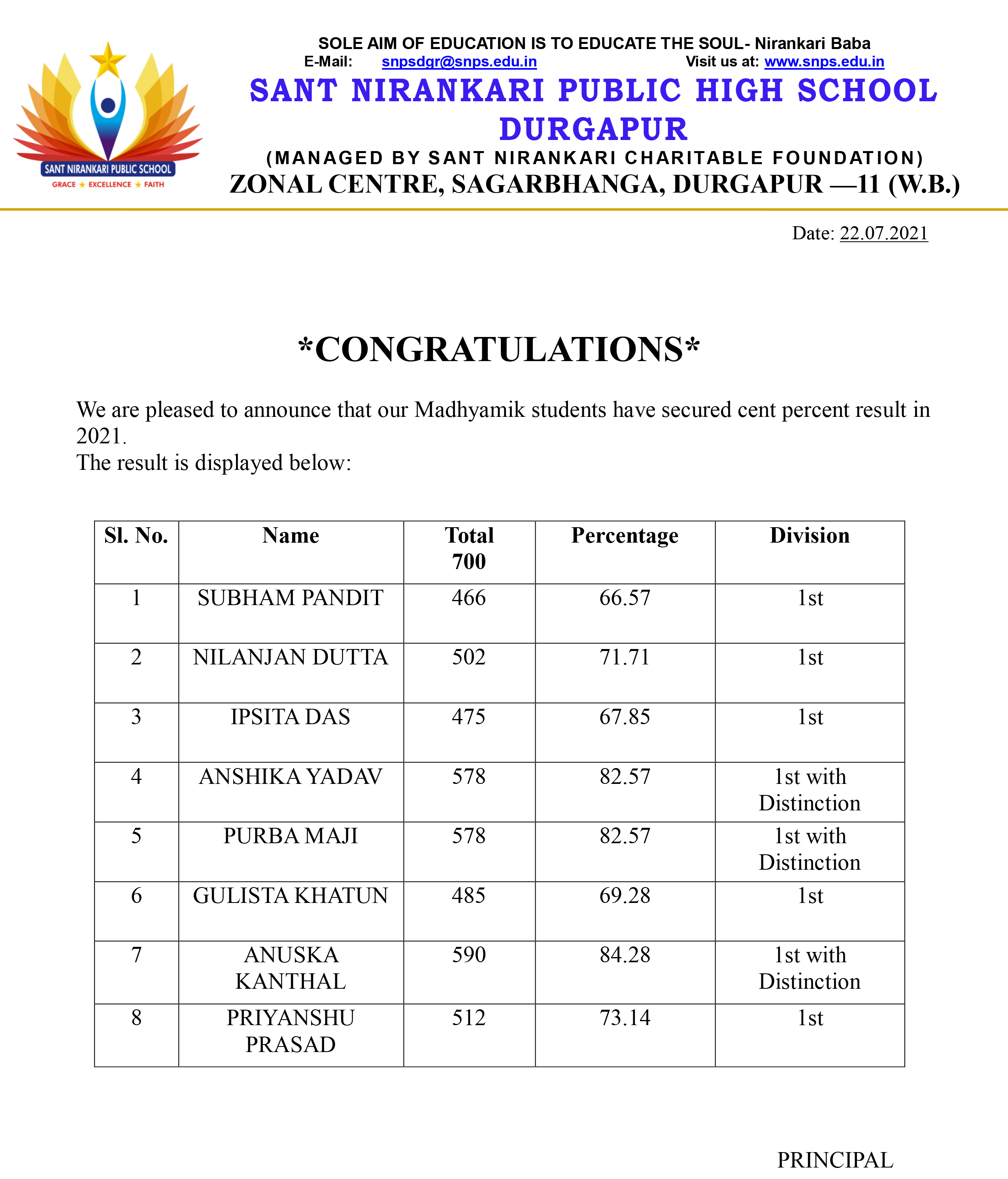 sant nirankari public school results
