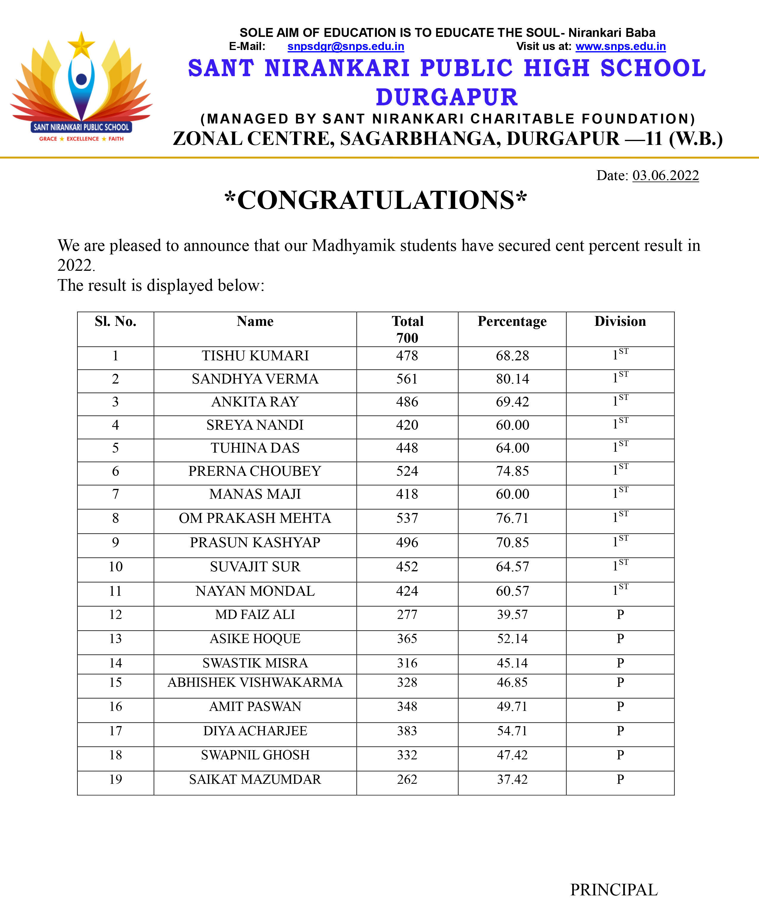 sant nirankari public school results
